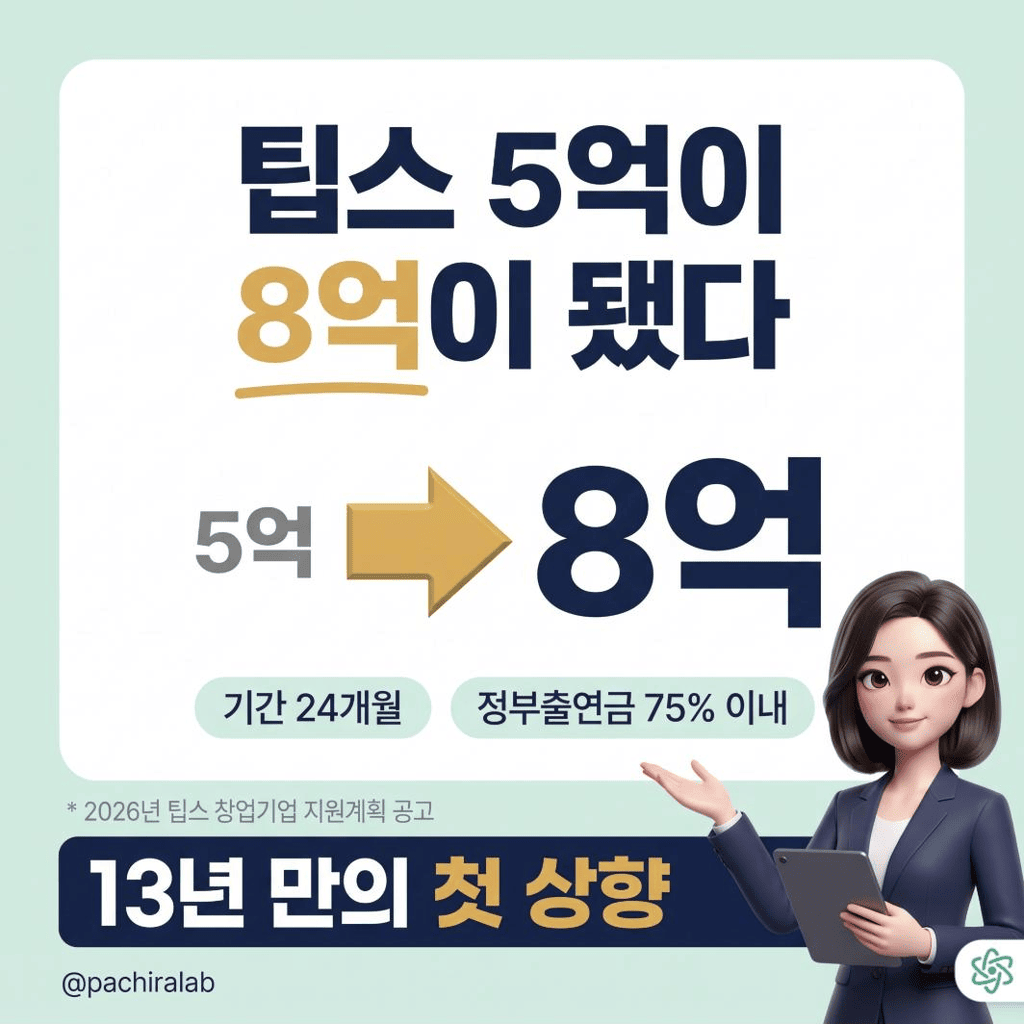 팁스 5억이 8억이 됐다, 대신 문턱도 올랐다