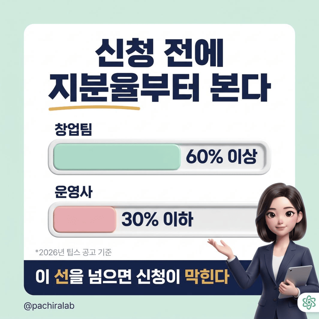 팁스 신청 전에 지분율부터 계산해야 한다