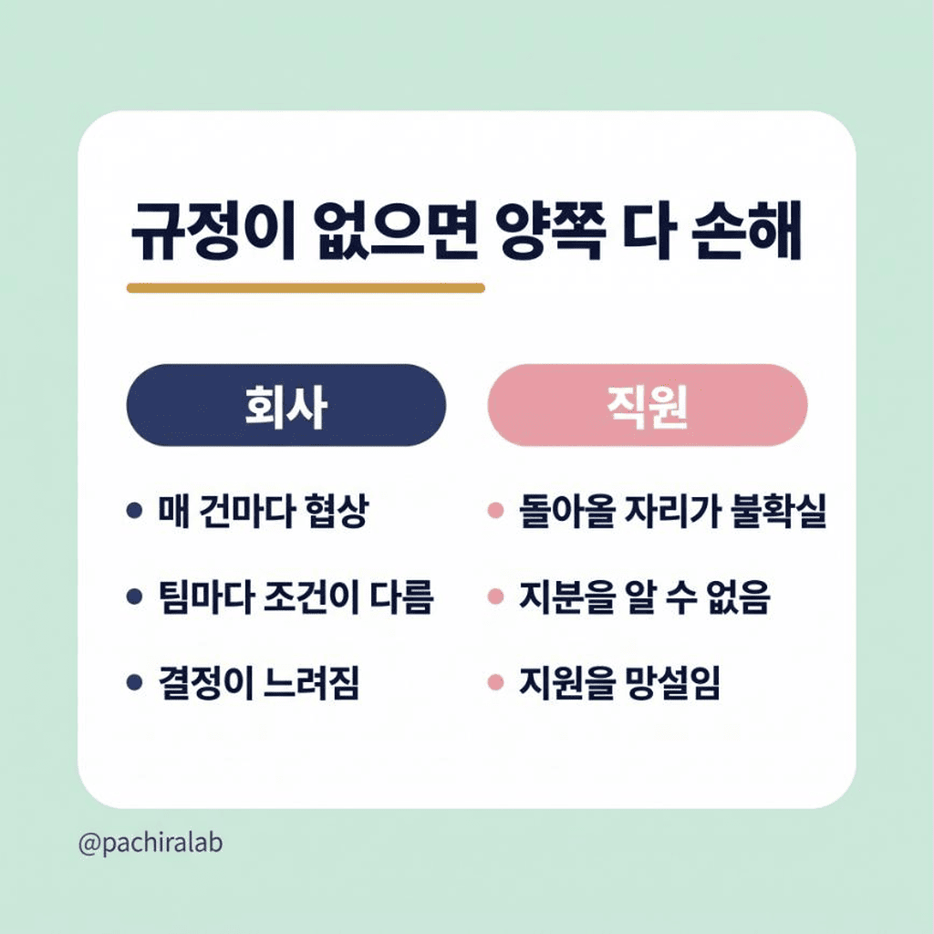 규정이 없을 때 회사와 팀이 겪는 문제