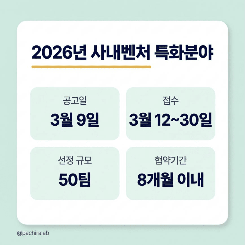 2026년 사내벤처 특화분야 일정과 규모