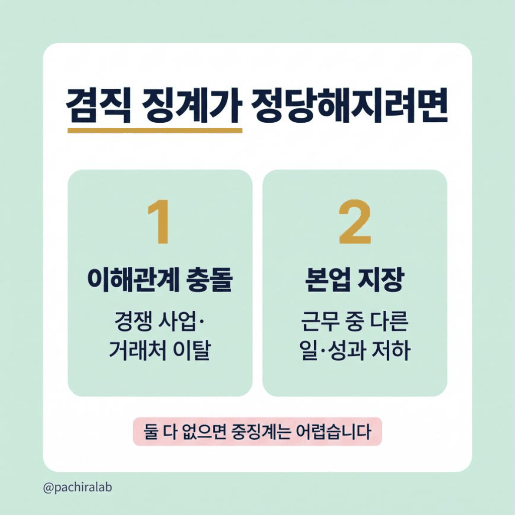 겸직 징계가 정당해지는 두 가지 요건