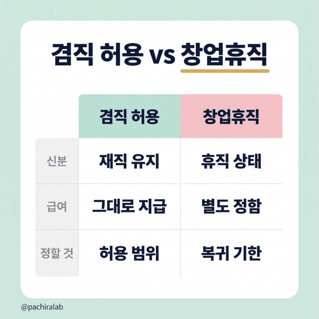 겸직 허용과 창업휴직 두 방식 비교