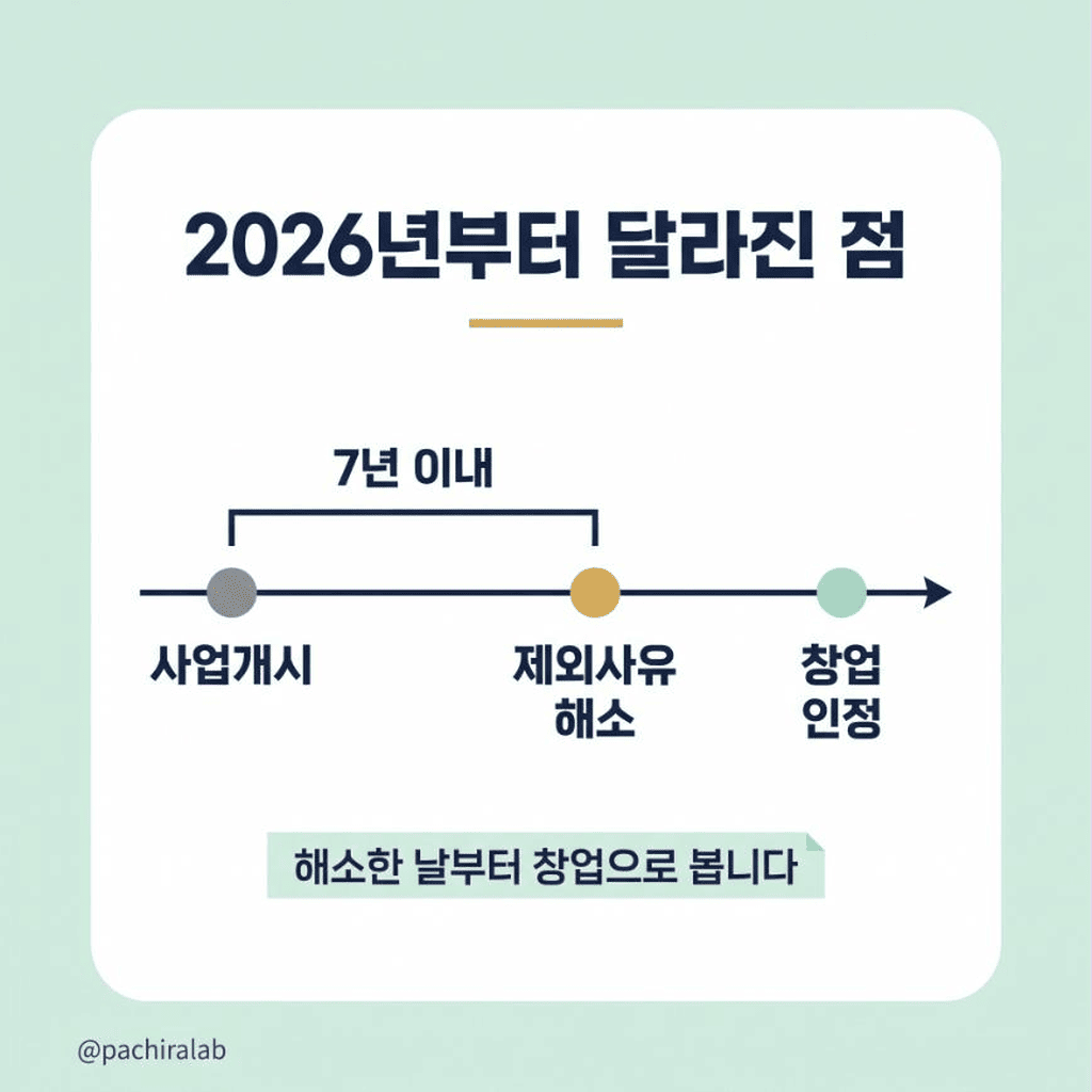 2026년 창업 인정 기준 완화