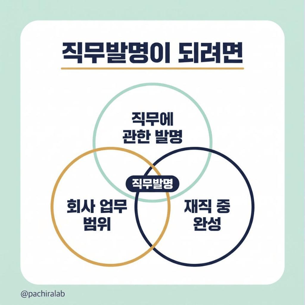 직무발명 성립 요건