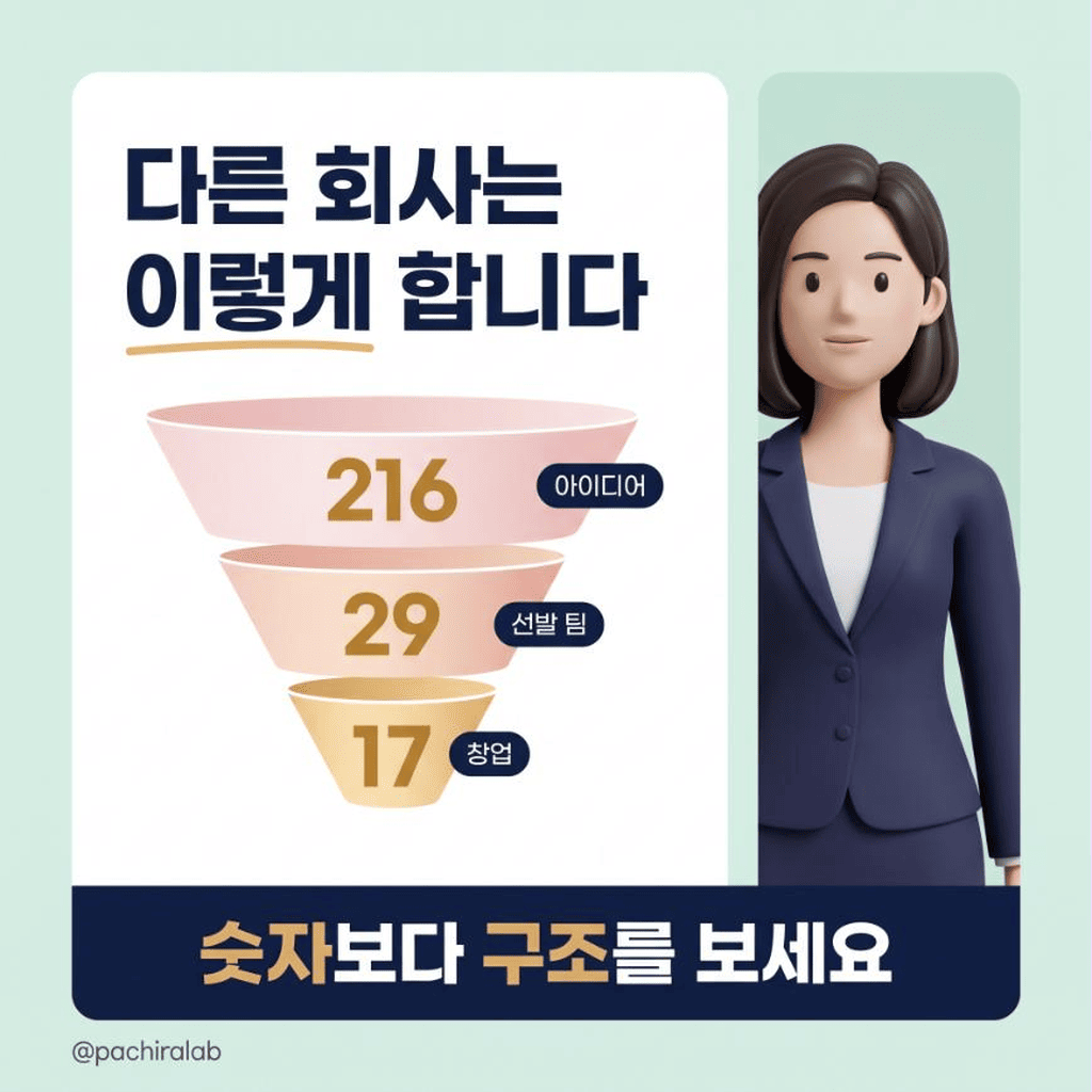 삼성·현대차·LG는 이렇게 하고 있다