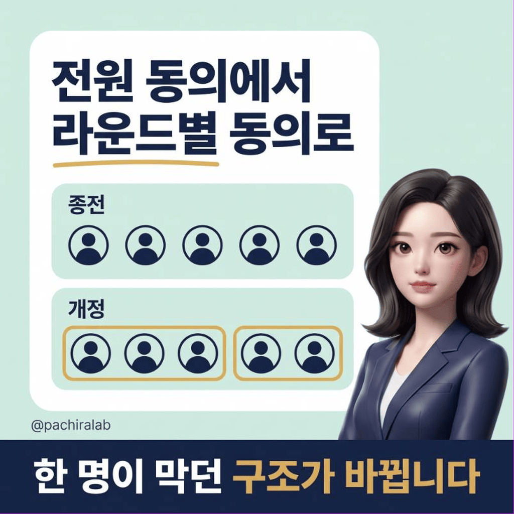 사전동의권, 전원 동의에서 라운드별 동의로
