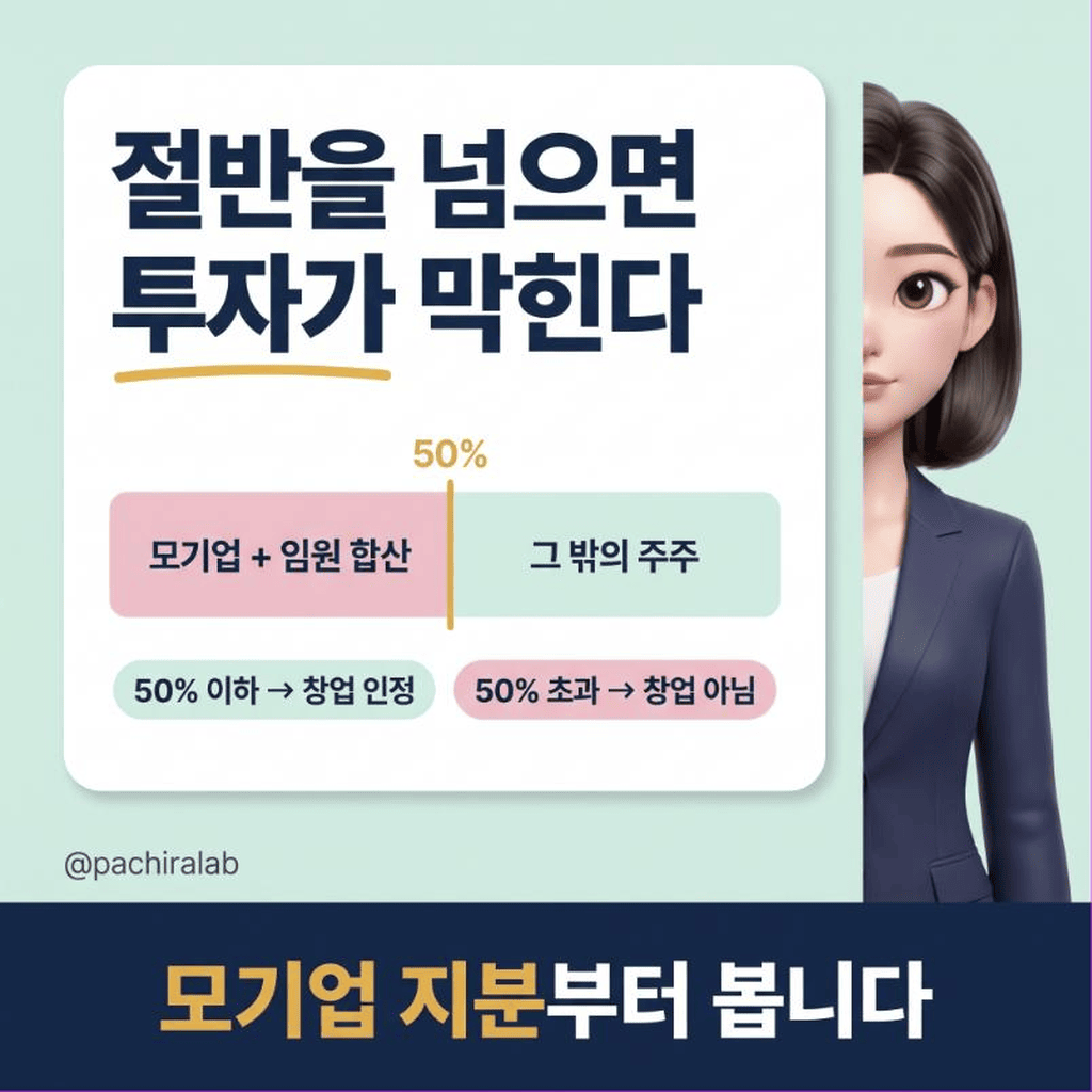모기업 지분이 절반을 넘으면 투자가 막힌다