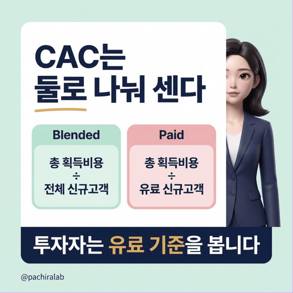CAC와 LTV는 이렇게 센다