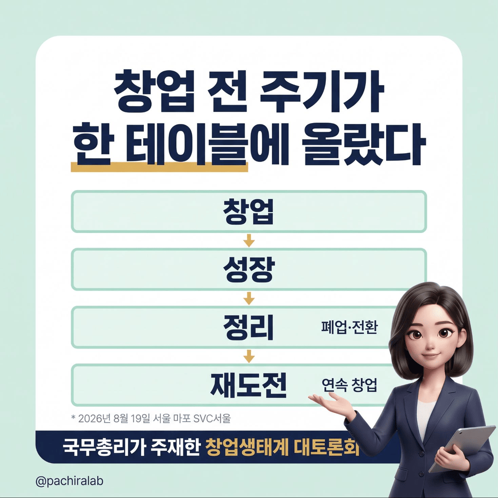 창업 토론회에서 가장 많이 나온 단어