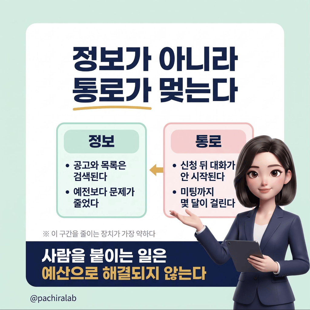 정보와 통로를 대비한 도식