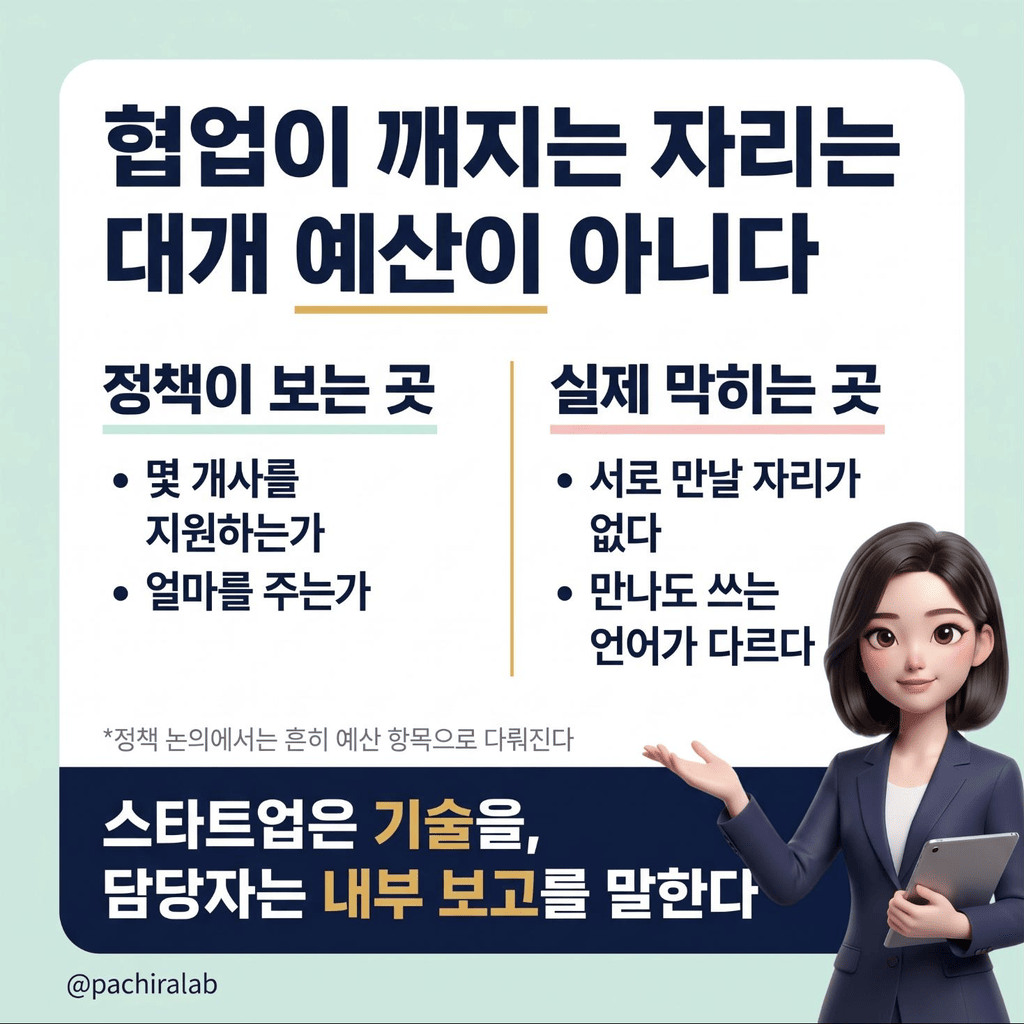 정책이 보는 곳과 실제 막히는 곳 비교