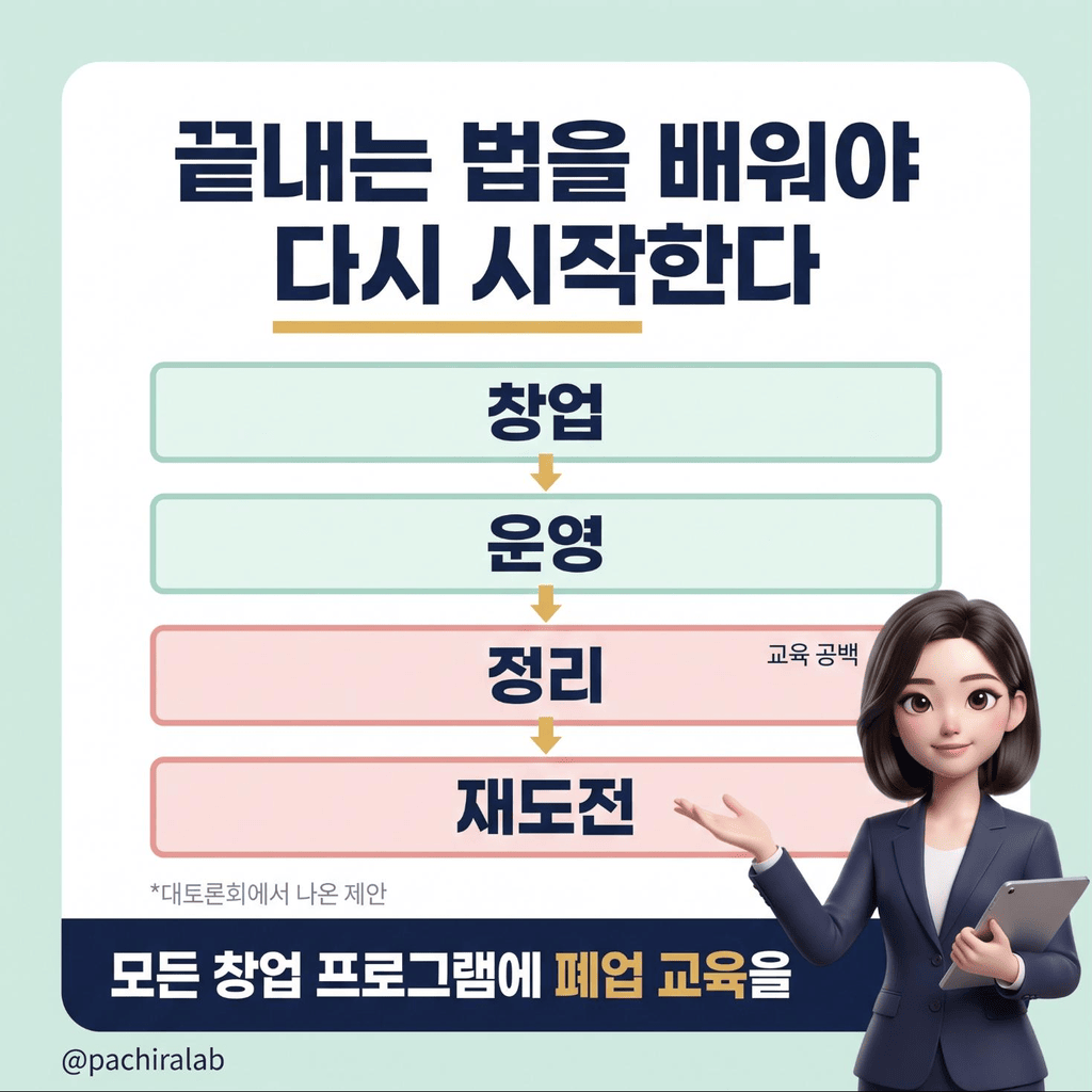 창업–정리–재도전으로 이어지는 순환 도식