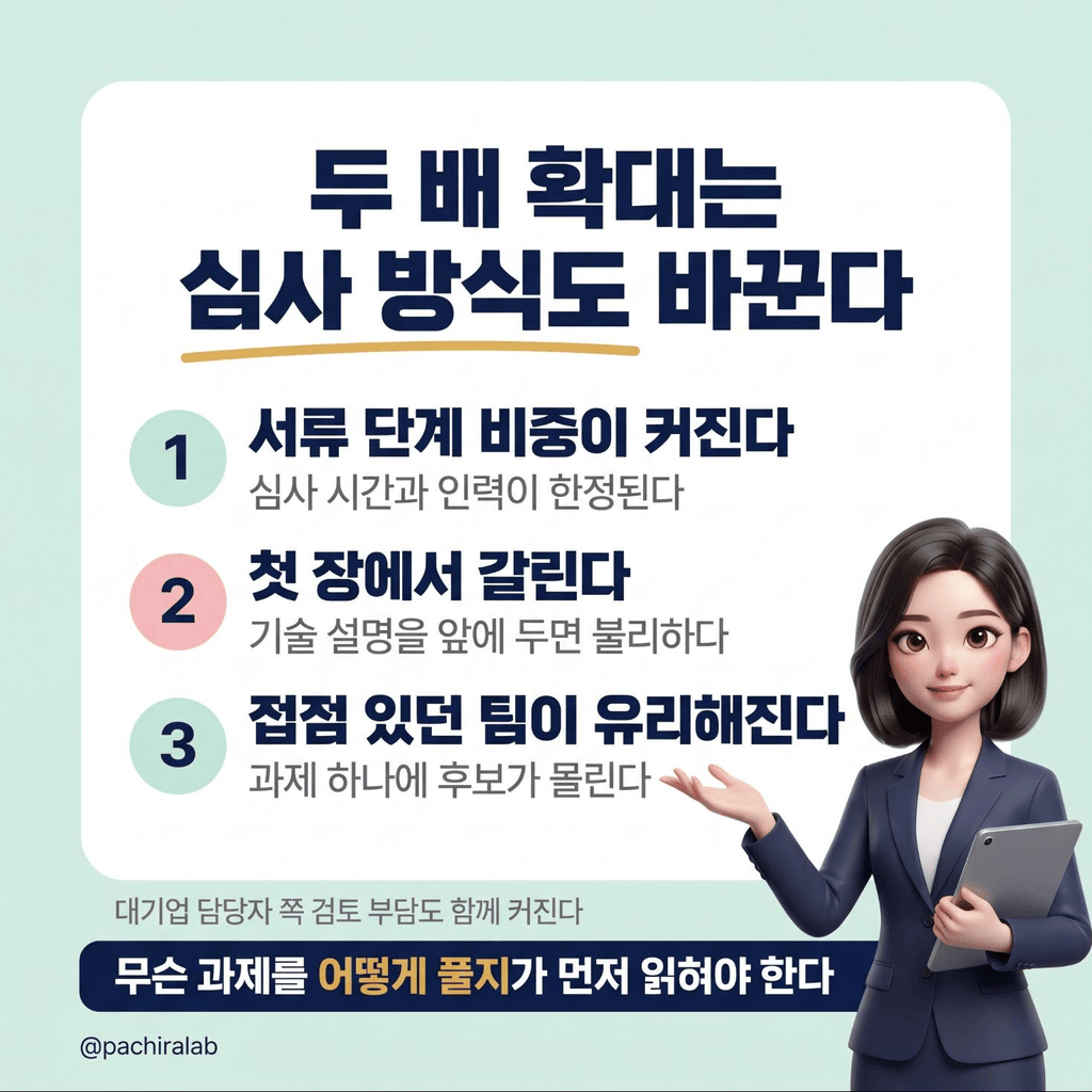 확대 국면에서 달라지는 심사 방식