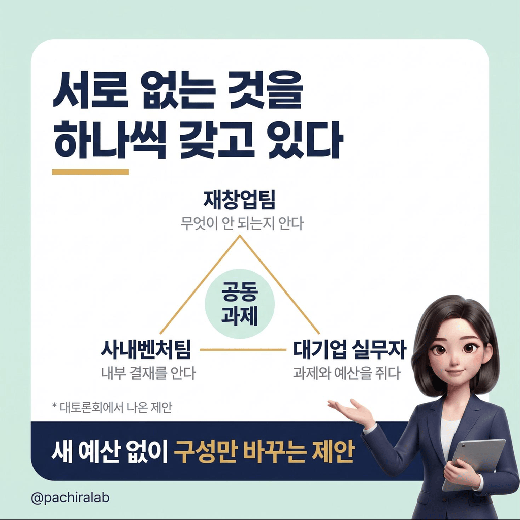 사내벤처팀과 재창업팀을 한자리에