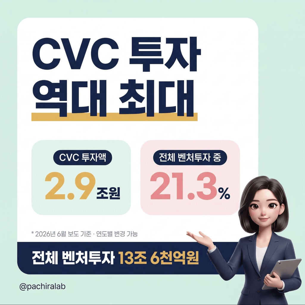 대기업이 투자자 대신 고객이 되는 흐름