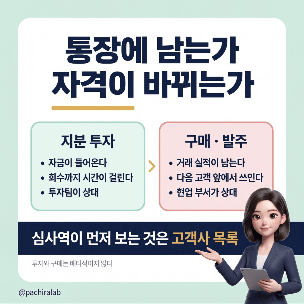 지분 투자와 구매·발주의 차이를 비교한 표