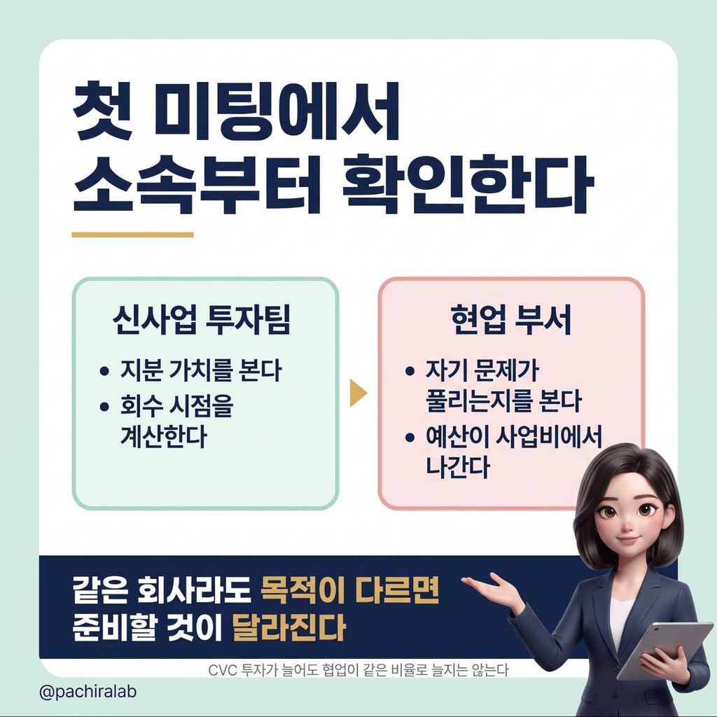 투자팀과 현업 부서의 관점 비교
