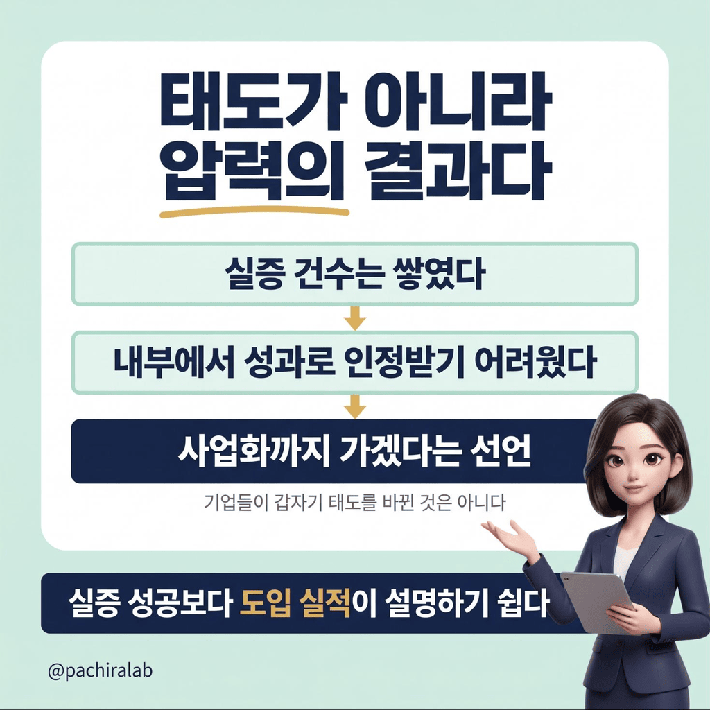 사업화 선언이 나온 배경 흐름