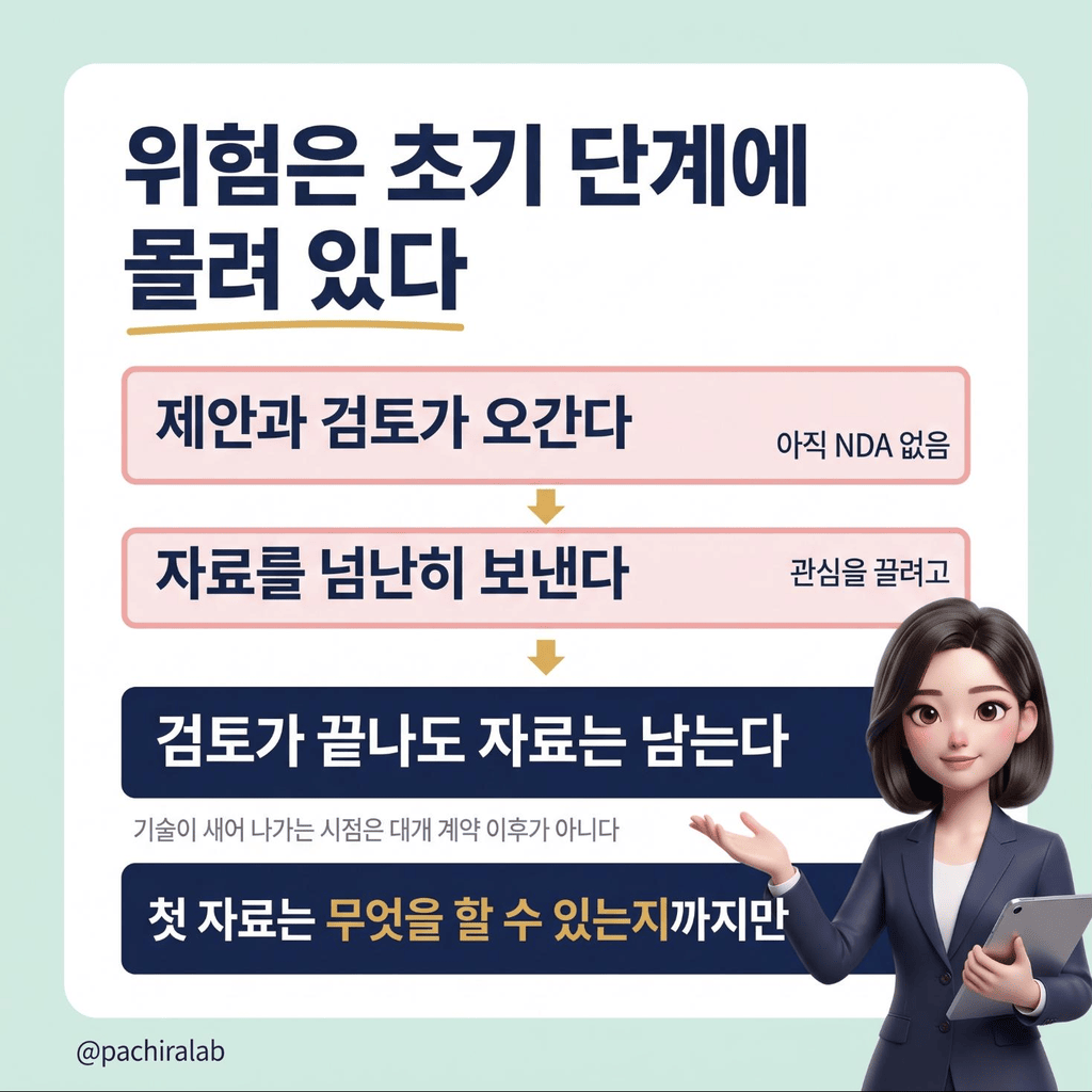 협업 초기 단계의 자료 흐름