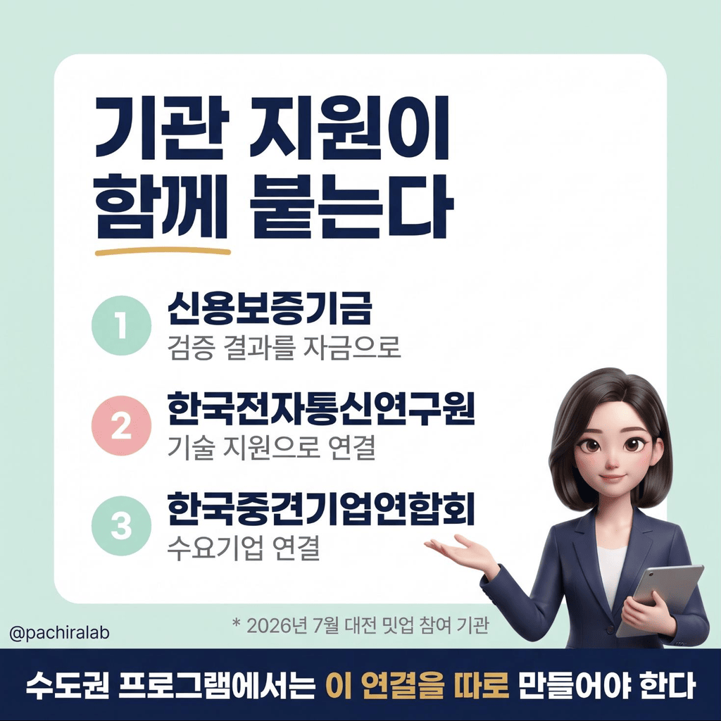 지역 사업에 함께 들어오는 기관