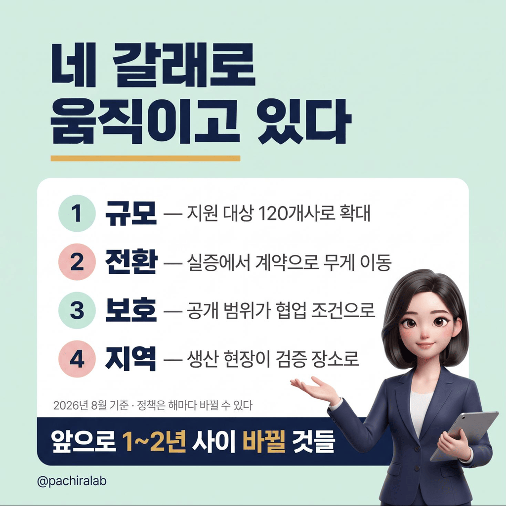앞으로 1~2년 사이에 바뀔 것들