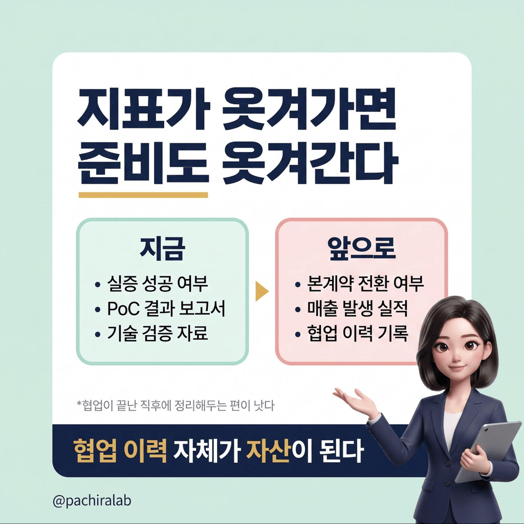 실증 중심 평가에서 계약 중심 평가로 이동하는 도식
