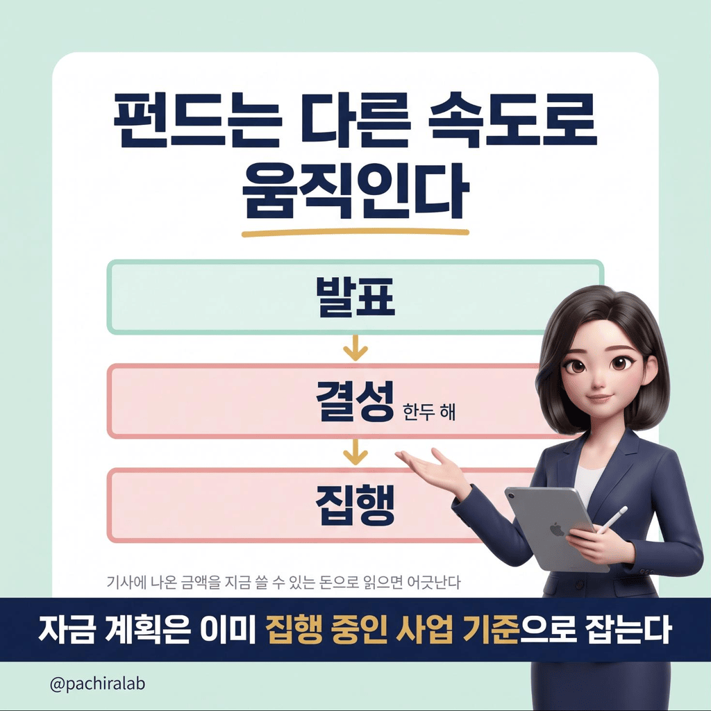펀드 발표에서 집행까지의 단계